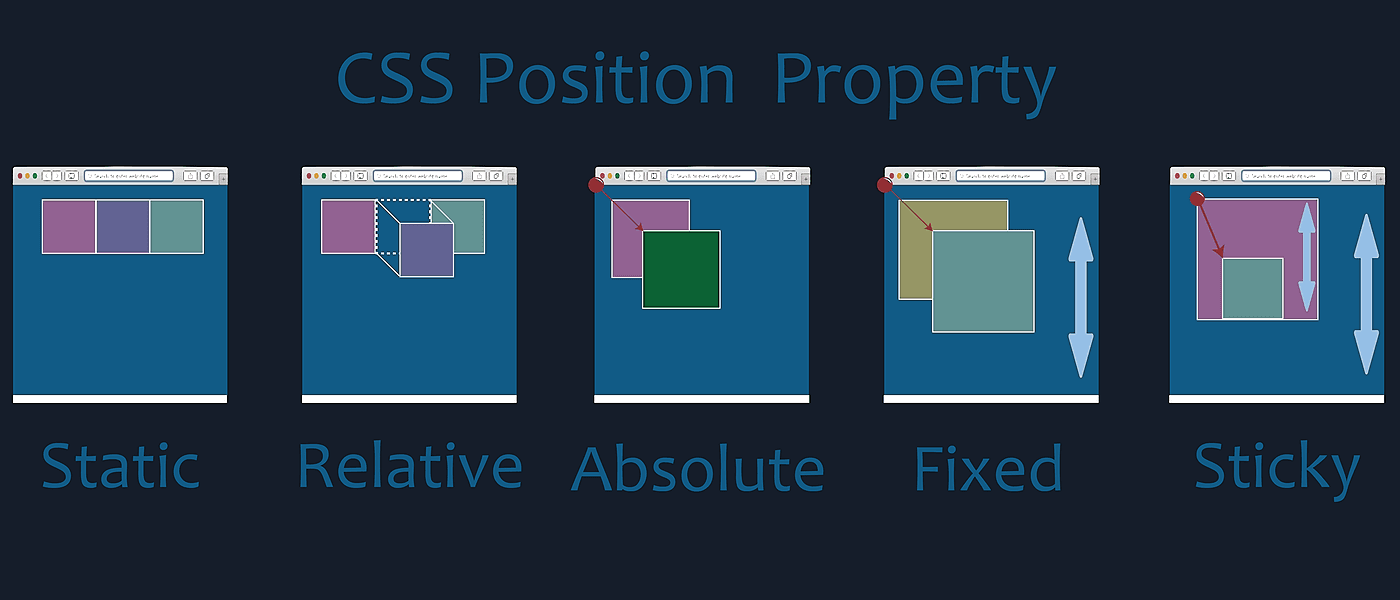 Complete guide to CSS positions